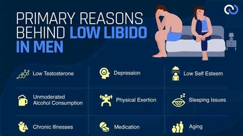 Low Libido in Men: Causes & Treatment